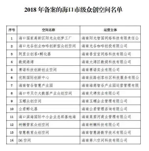 1576156679192673.jpg 海口市级众创空间 (3).jpg