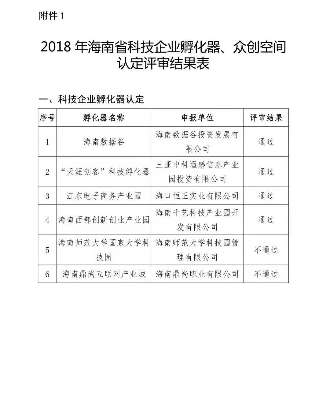 1576156916619580.jpg 省级众创空间认定 (1).jpg