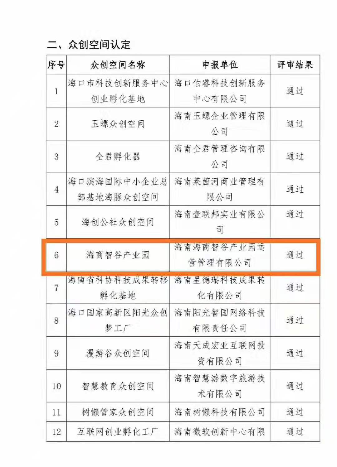 1576156926397469.jpg 省级众创空间认定 (2).jpg