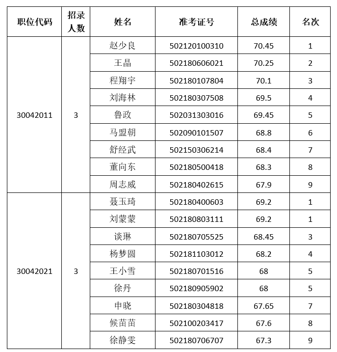 河南省商务厅<br><br>2025年度统一考试录用公务员<br><br>面试资格确认公告 河南省商务厅<br><br>2025年度统一考试录用公务员<br><br>面试资格确认公告